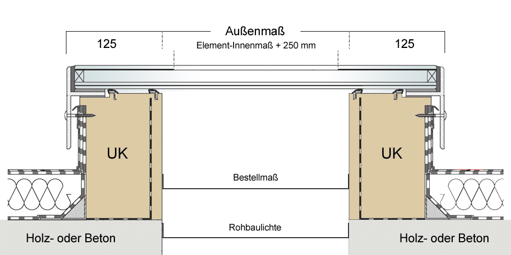 Technische Grafik des runden Oberlichts GLASOLUX SkyVision CIRCULAR